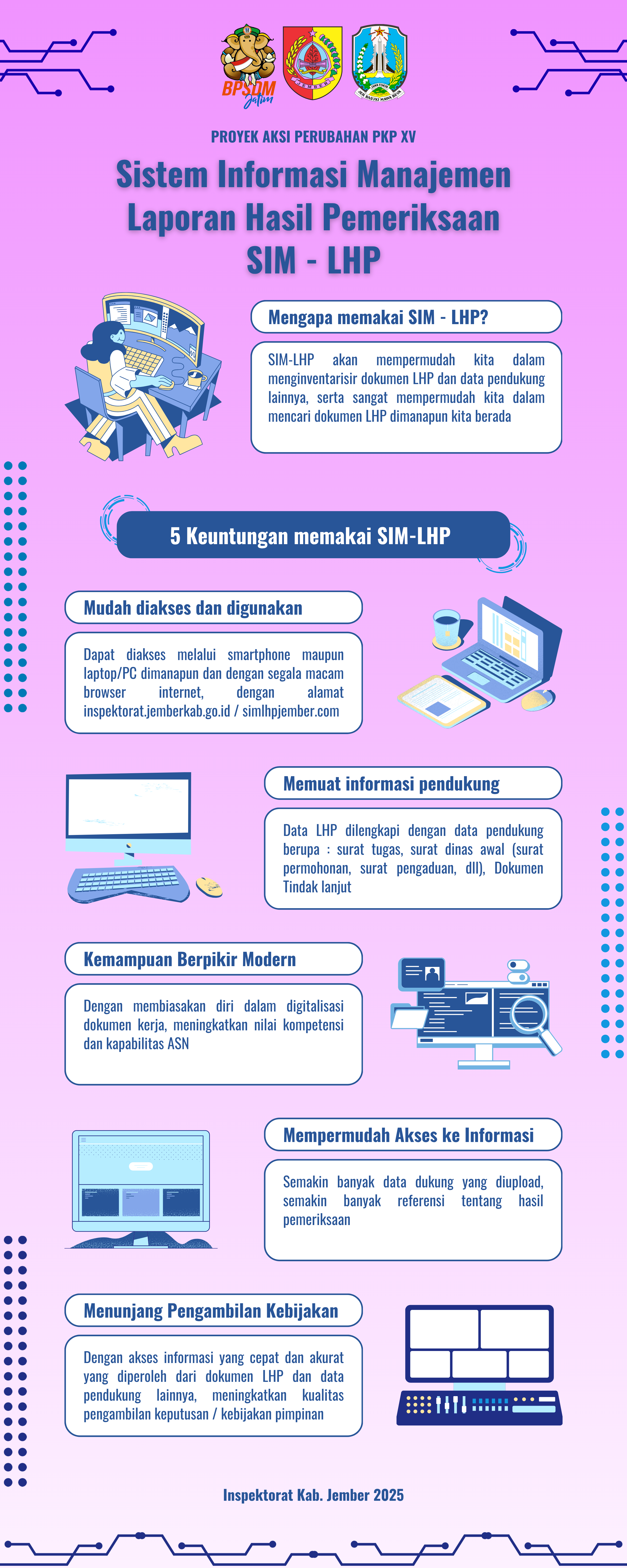 SIM LHP dan TLHP