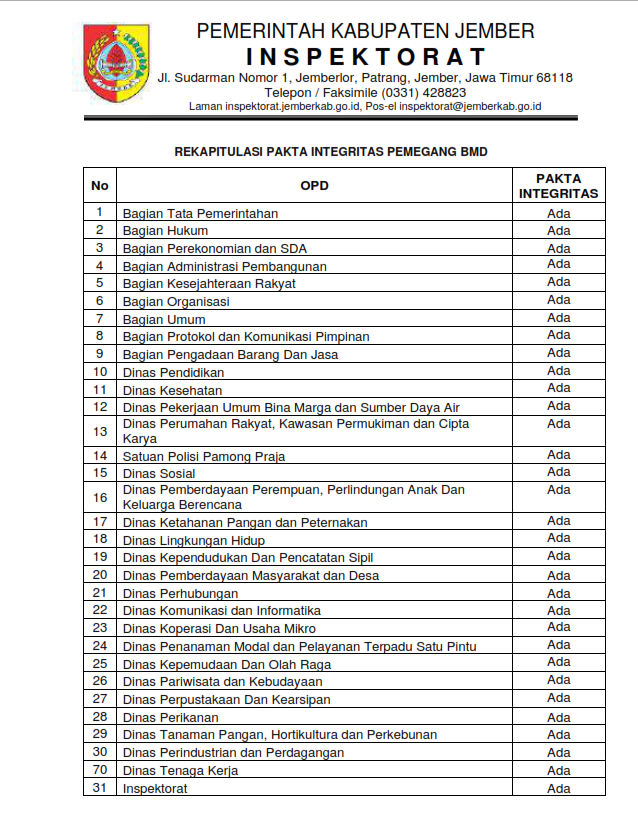 Pakta Integritas BMD